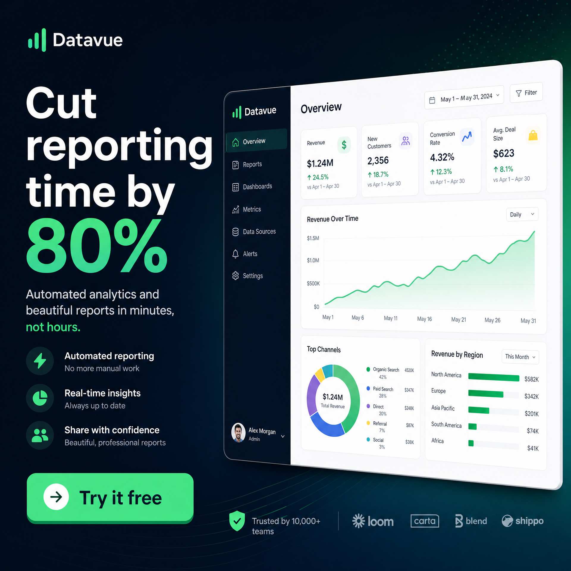Example software ad: a result-led headline, dashboard demo, social proof, and Try it free CTA