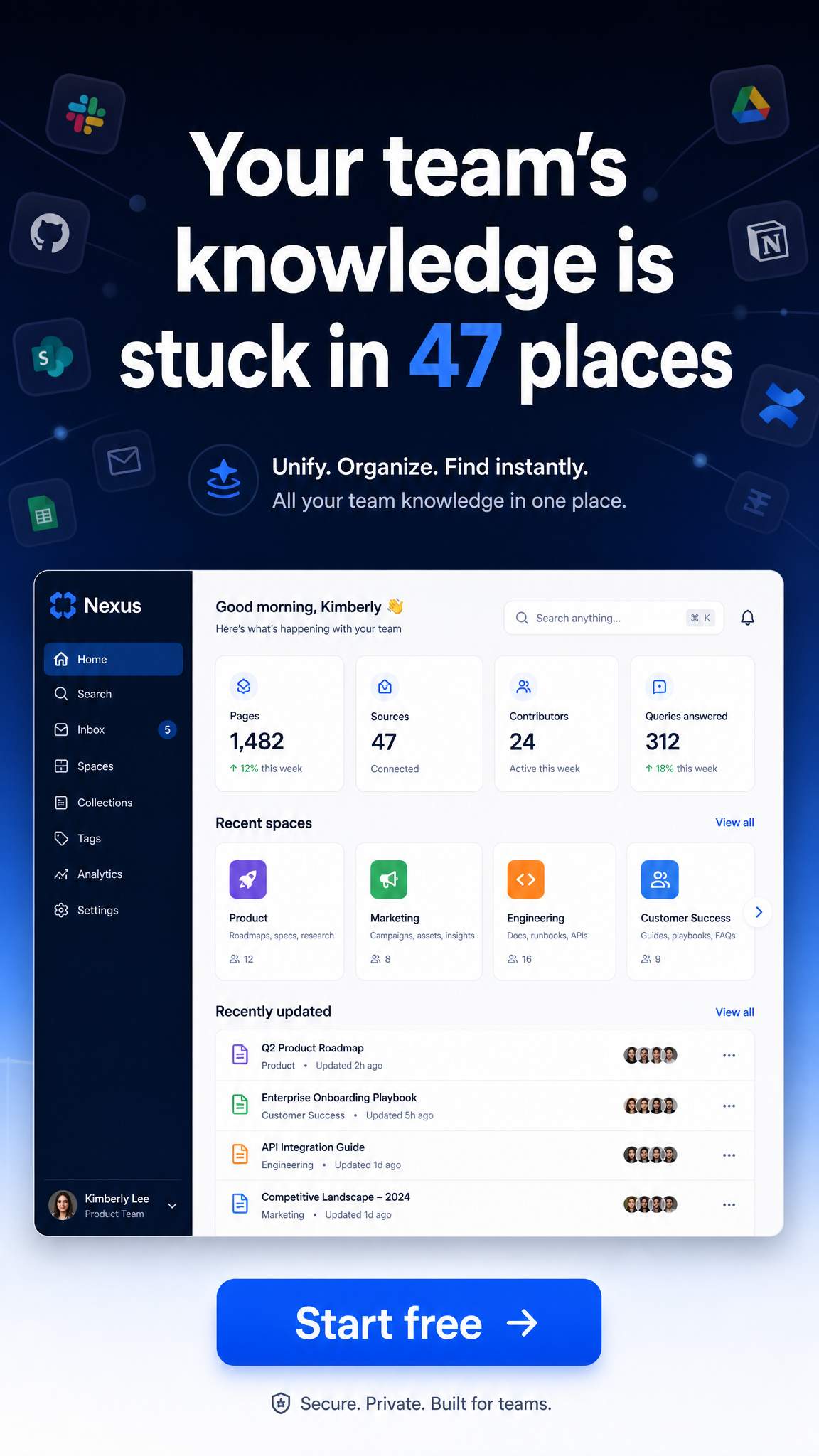 Example software ad: problem-aware hook over a product dashboard with a Start free CTA