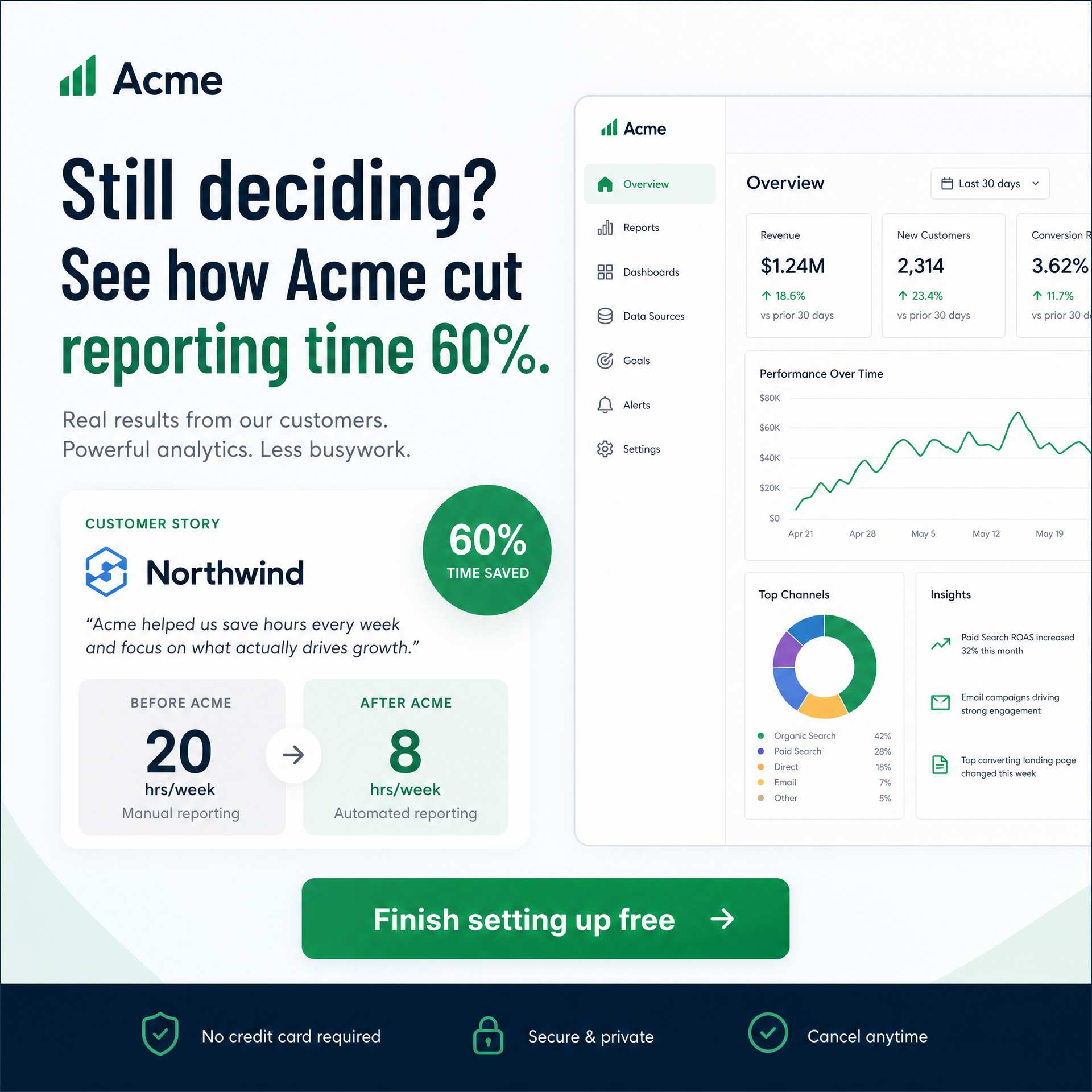 SaaS retargeting Facebook ad example: still deciding, see how Acme cut reporting time 60 percent, with a case-study layout and finish setting up free CTA
